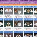 신가전기조명