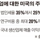 리메이킹 이미지