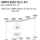 클림 한겨레