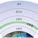 왜 창조주간의 둘째 날에는 “좋았더라”가 없는가? 이미지