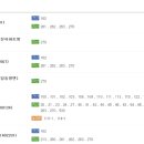 구암동294 이미지