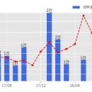 디앤디건설(주) - 15473 | 디앤디건설(주)
