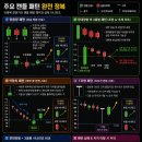 양음양, 장대양봉 3음봉, 역망치/T자형 등의 캔들 패턴 이미지