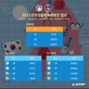 🏅[23년4월] 2023 전국생활체육대축전 결과 및 종합순위 이미지