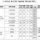 이레기술 - 안양시 만안구 박달로479번길 31 | 이레기술