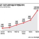 돈방석 이미지