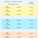 상림빌딩 이미지