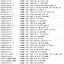 대광풍수부동산중개 이미지