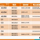 황산타이어 | 5W30? ACEA? 그게 뭐예요! 엔진오일을 나누는 기준, 점도와 각종 규격은?