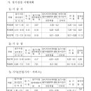 2015년 전기기능장 시험일정 이미지