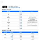 (주)에듀트래블가유 이미지