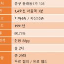 창화빌딩 이미지
