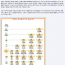 동일가구 Daum카페