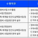 신한자산신탁(주) 이미지