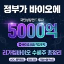 (주)바이오밸류 | 정부가 바이오에 5000억 꽂았다, 리가켐바이오 수혜주 총정리