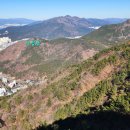 구덕공원 이미지