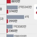 연편의점 네이버블로그