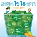 한국조명재활용공사(주) 이미지