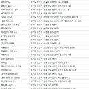 아센라이프센터 이미지