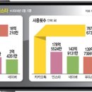 폼푸드 이미지