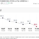 한약다이어트 후기를 오랫만에 가져와 봤어요. 5주만에 4.5kg 감량/ 5주 동안 체지방 -3.6kg 감량