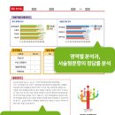 빨간펜수학의달인학원 이미지