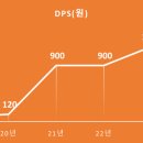 롯데렌탈(주) 이미지
