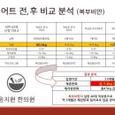 윤지원한의원 네이버블로그