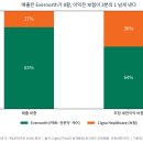 (주)P&K헬스케어 | 시그나(CI), 미국 최대급 헬스케어 회사라는데 왜 이렇게 싸게 잡혔나? - 2026년 3분기