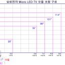 삼성-LG Micro LED TV/디스플레이 비교 이미지