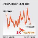 우리이노베이션주 이미지
