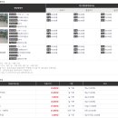 죽도해수욕장 야영장 이미지