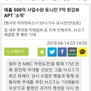 매출 500억 사업수완 토니안 7억 한강뷰APT ‘소박’ 이미지