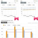 제니텔 이미지