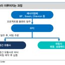 태광에너지