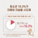 서울성모정신건강의학과의원 이미지