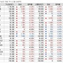 주식선물 하는 방법 - 계좌개설,증거금,예탁금,손익계산방법 이미지