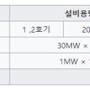 한량태양광발전소 이미지