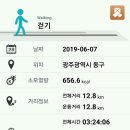 무등산자락 무돌길 14길 광주천길 이미지