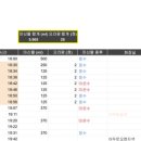 화정퍼스트내과의원 이미지