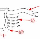 家苑 『周易大觀(주역대관)』 上・中・下권 校訂(교정) 중 이미지