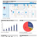 한국지엠㈜동서울서비스센터 | [오픈엣지테크놀로지] 기업분석 자료 모음 (2)