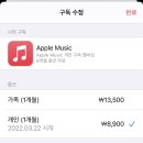 애플이용원
