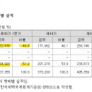 대부주유소 이미지