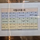 지에스(GS)25아산한들물빛