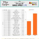 한가람중학교 이미지