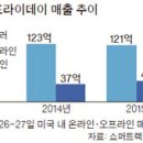 5번가할인매장