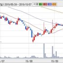 영진약품(주) 이미지