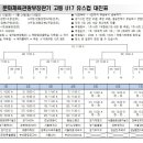 대진컨설팅 - 시흥시 오이도로 21 | 대진컨설팅
