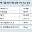 sg 사태 관련 폭락전 주식매도 기사 이미지